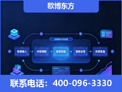 四平-专业deepseek优化